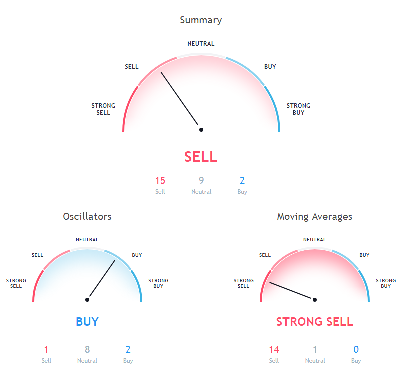 Ethereum Price Analysis